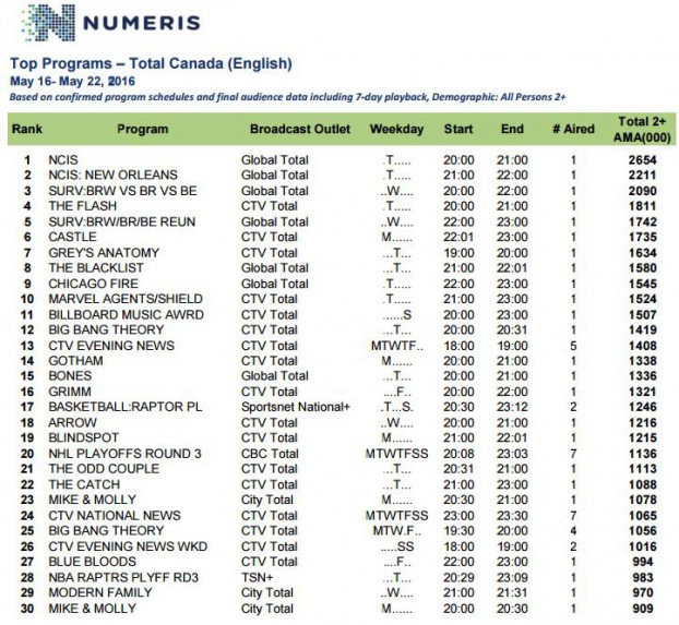 numeris