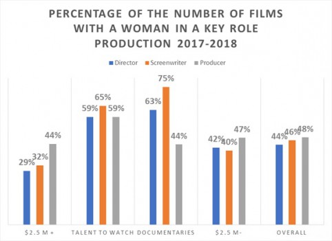 telefilm graph 1