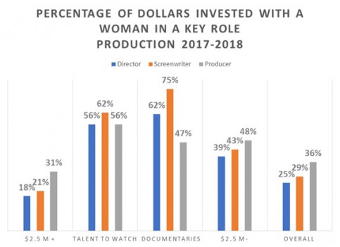 telefilm graph 2