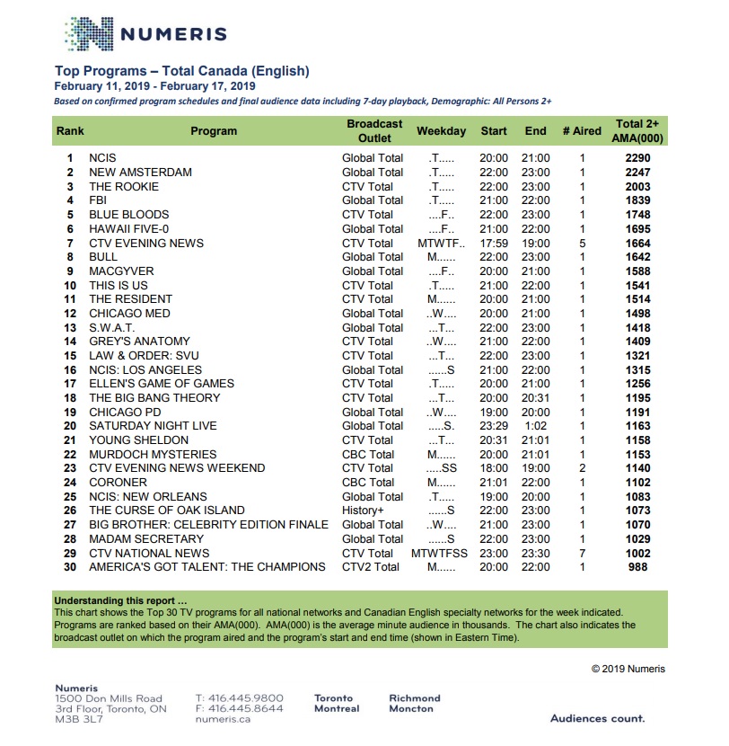 numeris 2 feb 28 2019