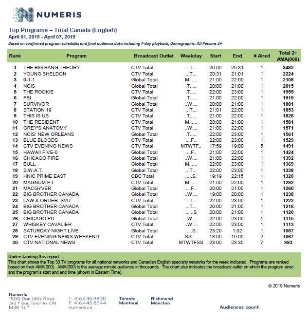 april1-7-2019tvhotsheet