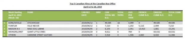 april12-18-2019-5canfilms