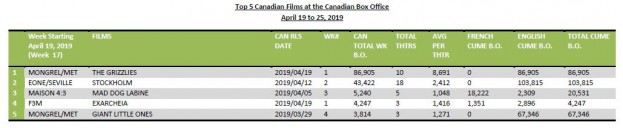 april19-25-5canfilms
