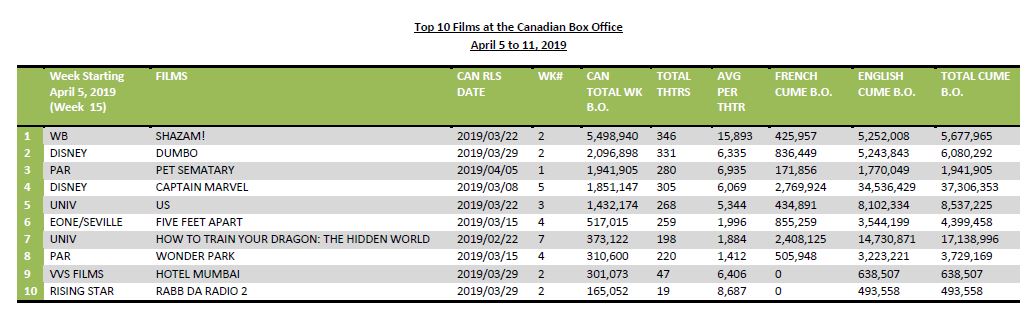 april5-11-2019-10films