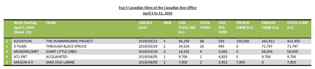 april5-11-2019-5canfilms