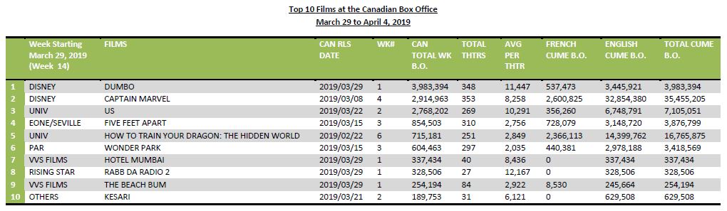march29-april4-2019-10filmsbo