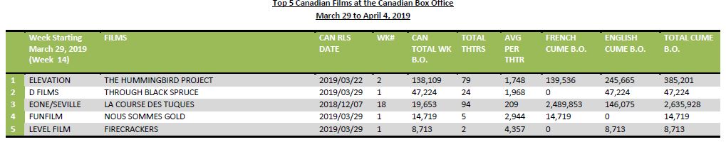 march29-april4-2019-5canfilms