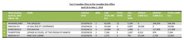 april26-may2-5canfilms