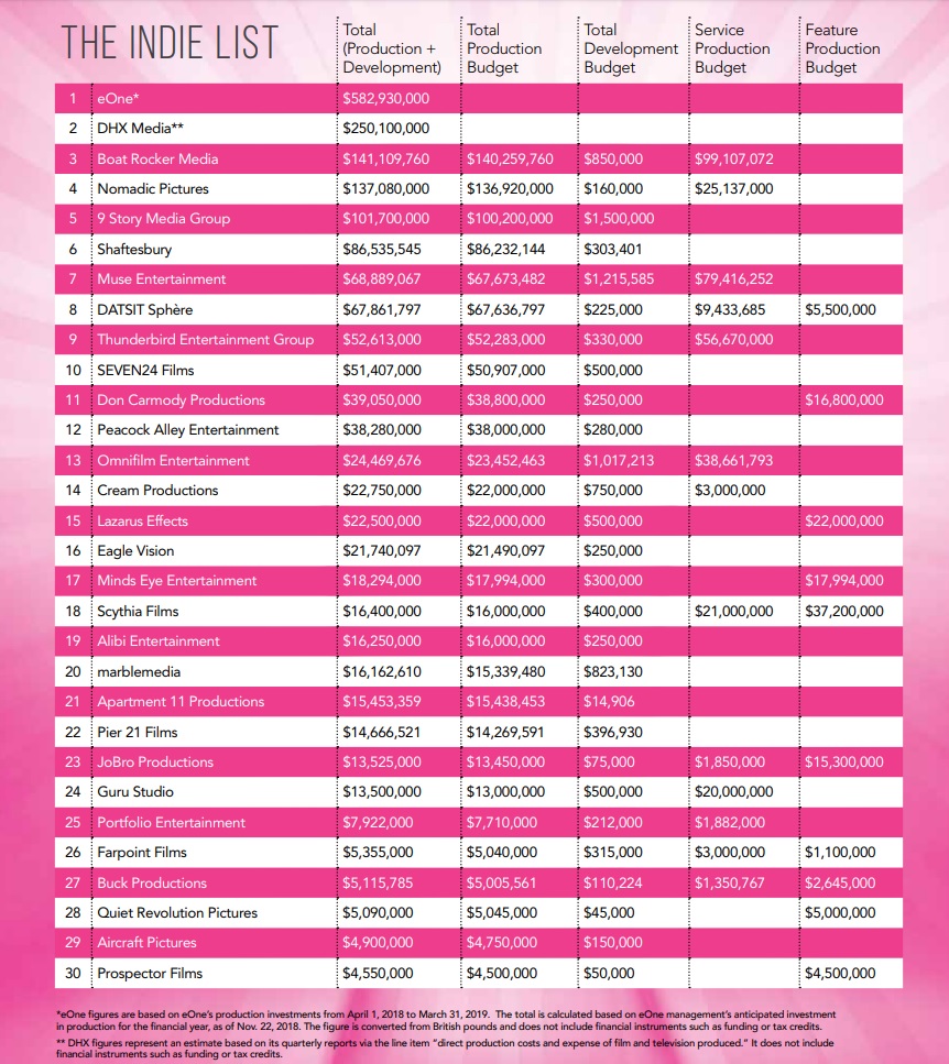 indie list main chart 1