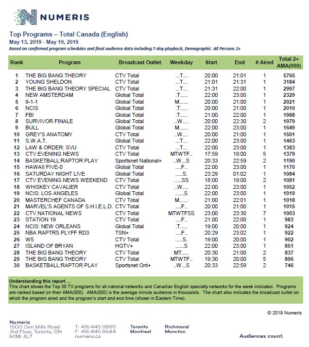 may13-19-tvhotsheet