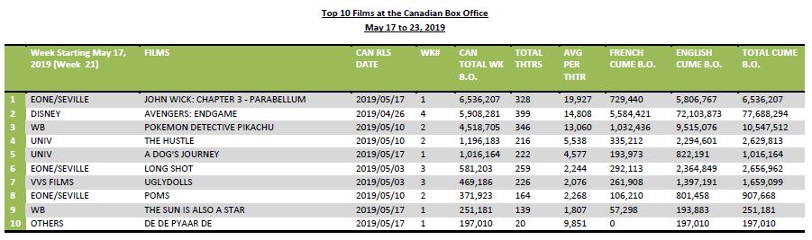 may17-23-2019-10filmsbo