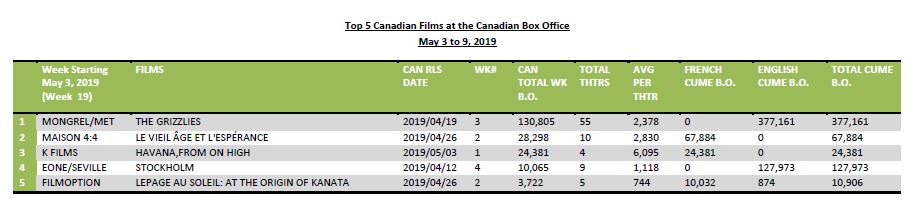 may3-may9-2019-5canfilms