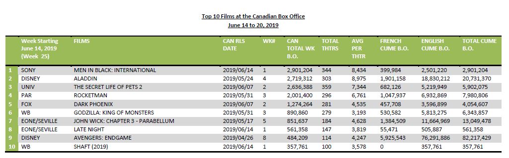 june14-20-2019-10films