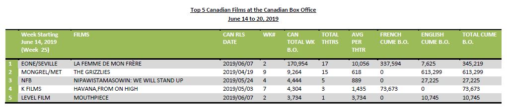 june14-20-2019-5canfilmshotsheet