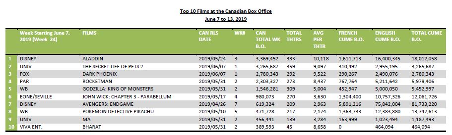 june7-13-2019-10films