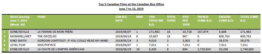 june7-13-2019-5canfilms