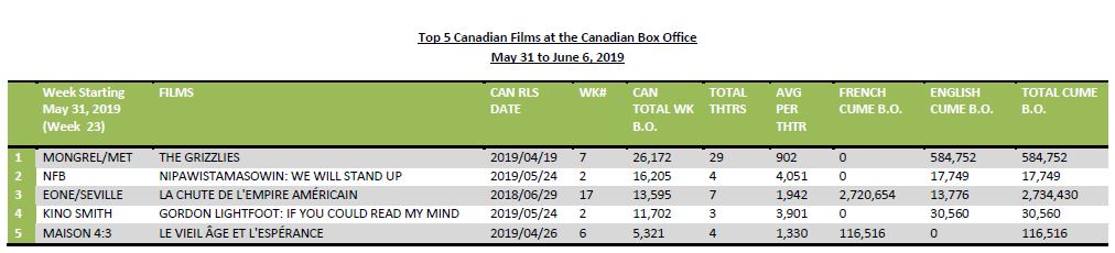 may 31 to june 6 - 5 can films