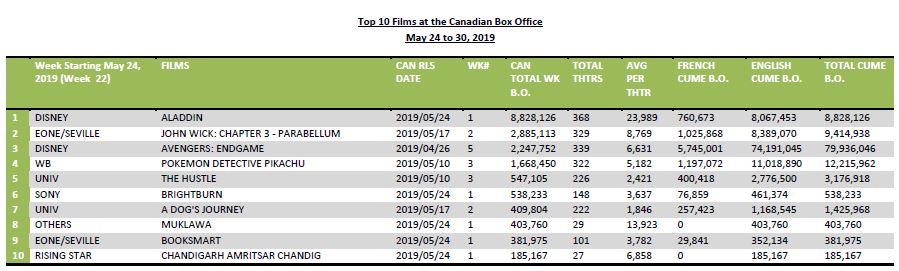 may24-30-2019-10films