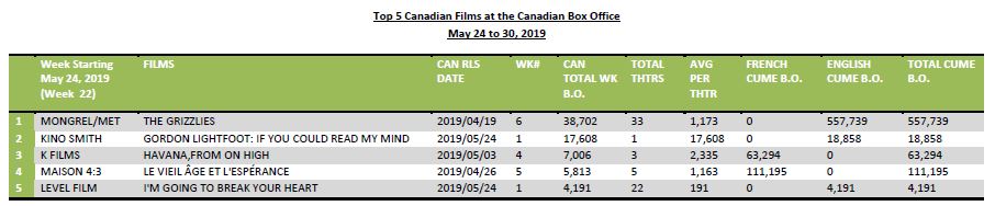 may24-30-2019-5canfilms