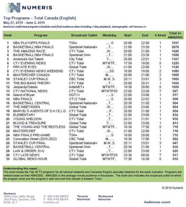 may27 to june 2-tvhotsheet