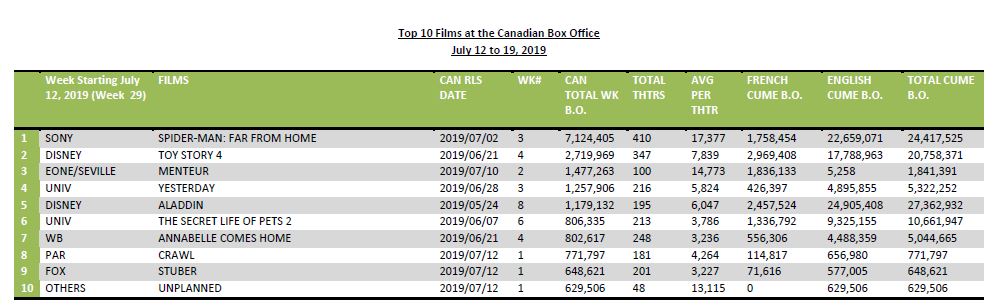 july12-19-2019-10cdnfilms