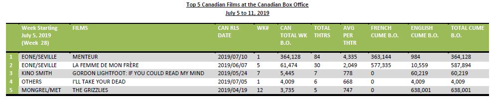 july5-11-2019-5canfilms
