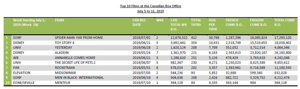 july5-11-2019-top10filmscanbo