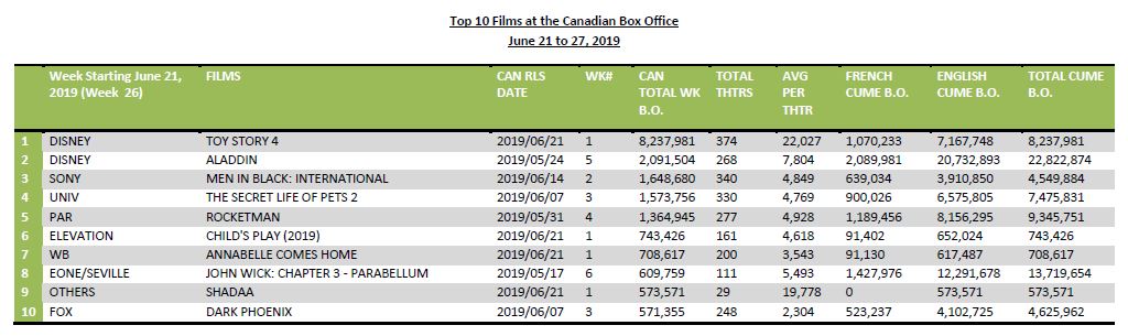 june21-27-2019-10films