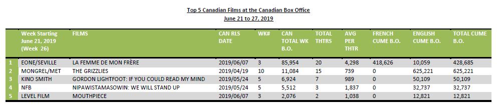 june21-27-2019-5canfilms