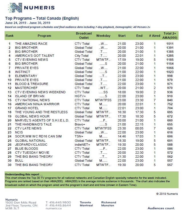 june24-june30-tvhotsheet