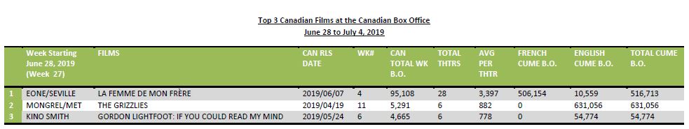 june28-july4-2019-3canfilms