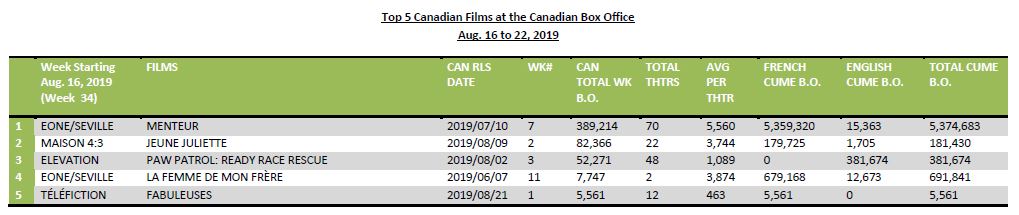 aug16-22-2019-canfilms
