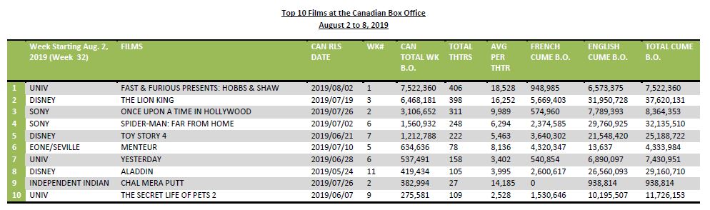 august2-8-2019-10films