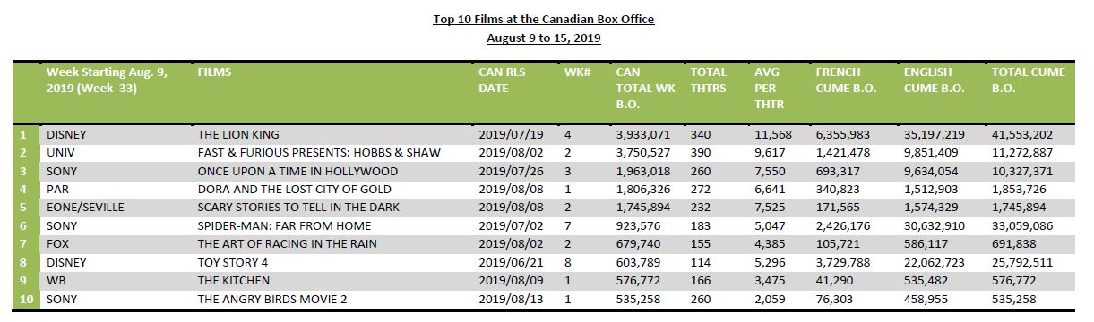august9-15-2019-10canfilms