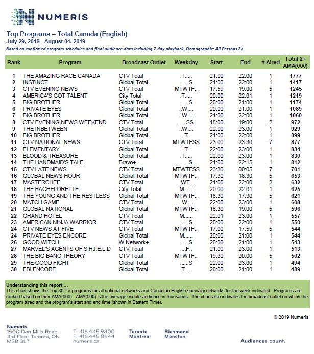 july29-august4-tvhotsheet