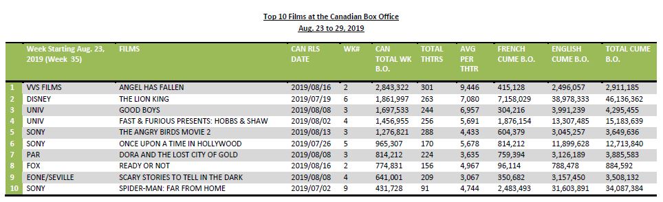 aug23-29-2019-10films
