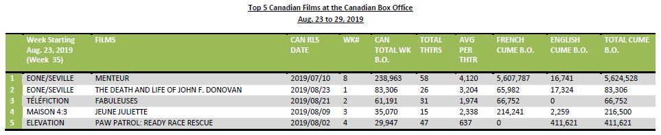 aug23-29-5canfilms