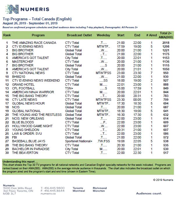 aug26-sept1-2019-tvhotsheet
