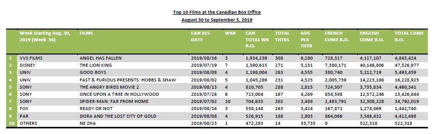 august30-sept5-201-10canfilms
