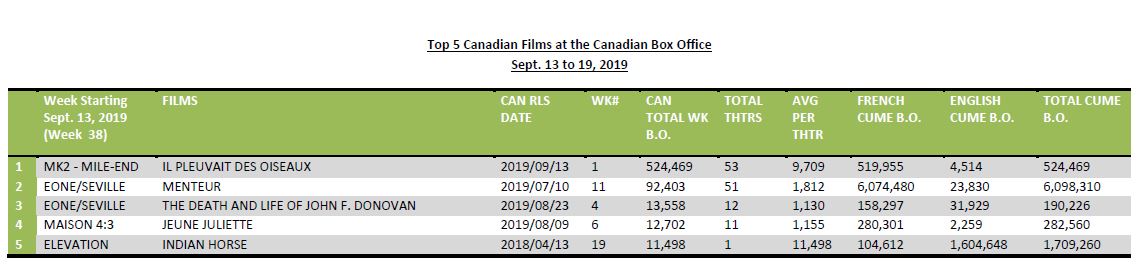 revised-v2-sept13-19-2019-5canfilms