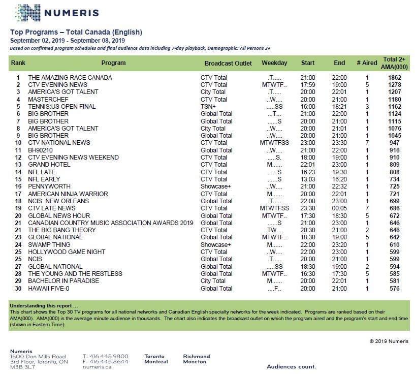 sept2-8-2019-tvhotsheet