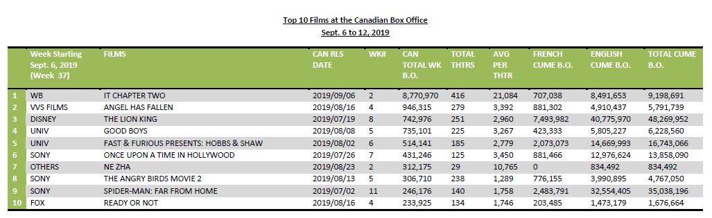 sept6-12-2019-10canfilms