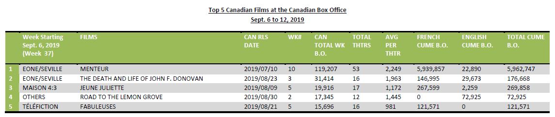 sept6-12-2019-5canfilmsbo