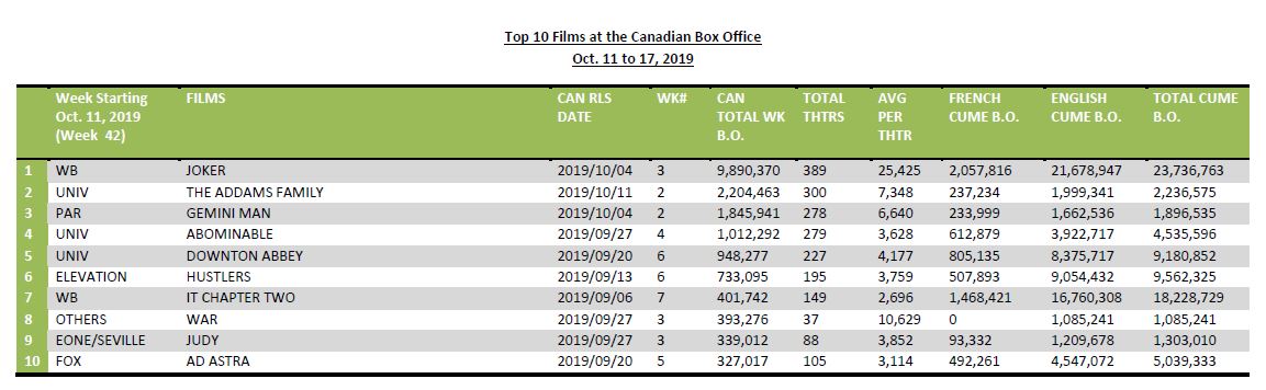 oct11-17-10filmsbo