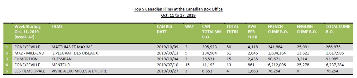 oct11-17-5canfilms-2019