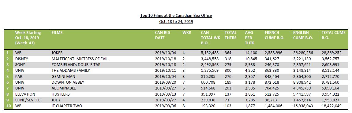 oct18-24-2019-10films
