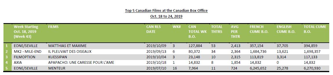 oct18-24-2019-5canfilms