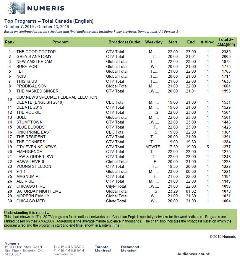 oct7-13-2019-tvhotsheet