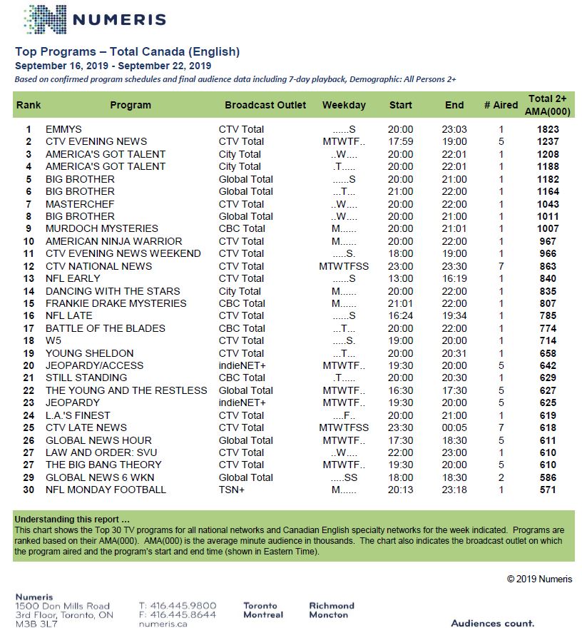 sept16-22-2019-tv hot sheet