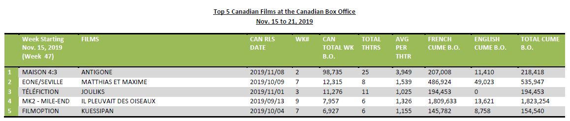 nov 15-21-2019-5canfilms